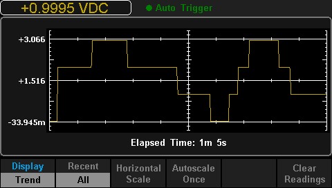 Siglent SDM3055 Display Trend Verlauf Darstellung