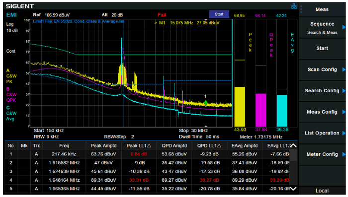 Siglent SSA3000X PLUS-EMI measurement