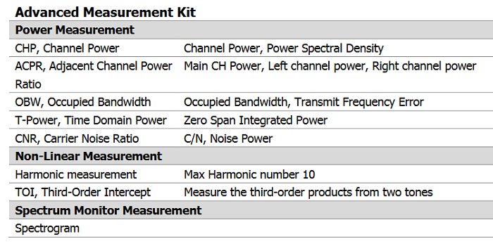 Siglent SSA3000X PLUS-AMK Advanced measurement kit with Spectrum Monitor