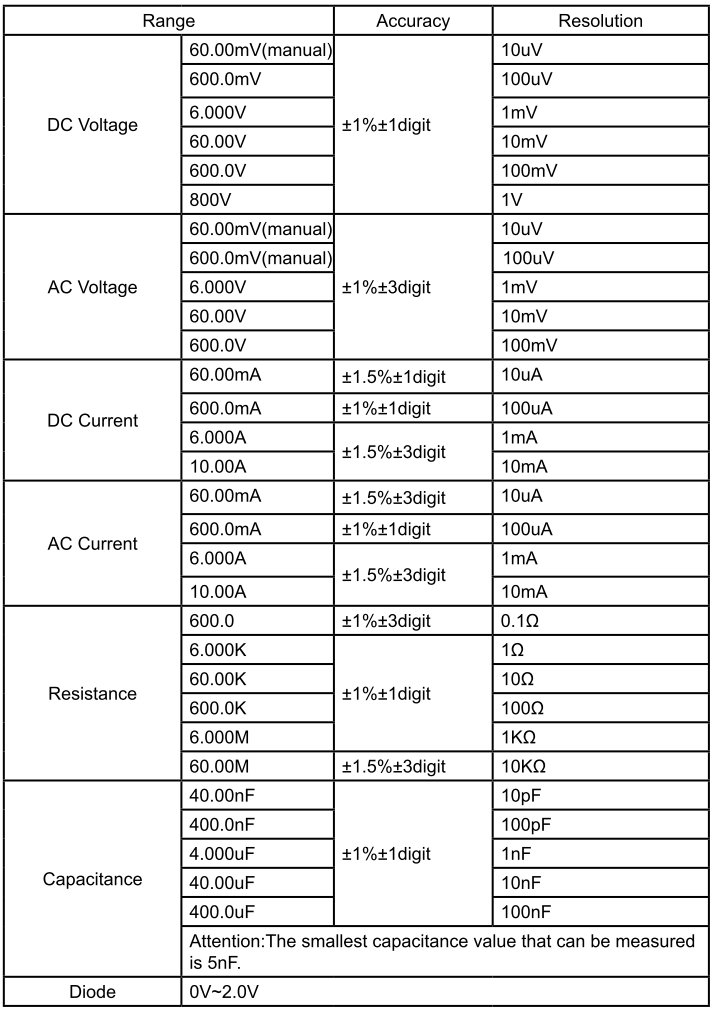 Hantek DSO8060 Multimeterteil Datenblatt