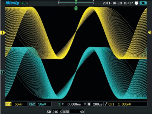 Micsig MS310IT MS320IT hohe Signalwiederholrate