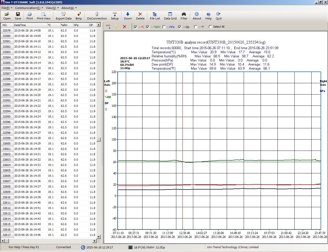 Uni-T UT330B Datenlogger PC Software Temperatur Feuchte Tauchpunkt