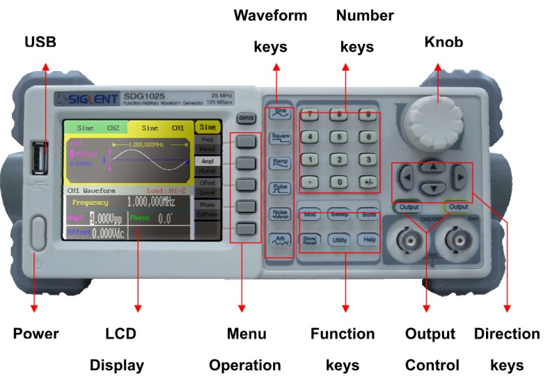 Siglent SDG1025 25MHz 16kpoints 2Kanal DDS Funktionsgenerator von vorn mit Erklrung der Bedienelemente, Taste, Knpfe Display Funktionen