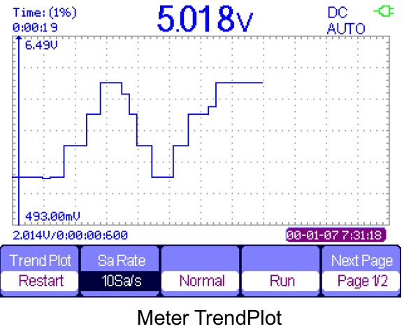 Siglent SHS800 Serie, Siglent SHS810 meter trend plot, DMM recorder