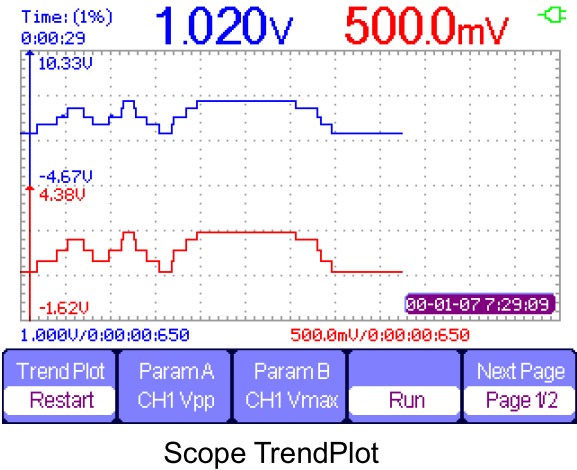 Siglent SHS800 Serie, Siglent SHS810 DSO trend plot, DMM recorder