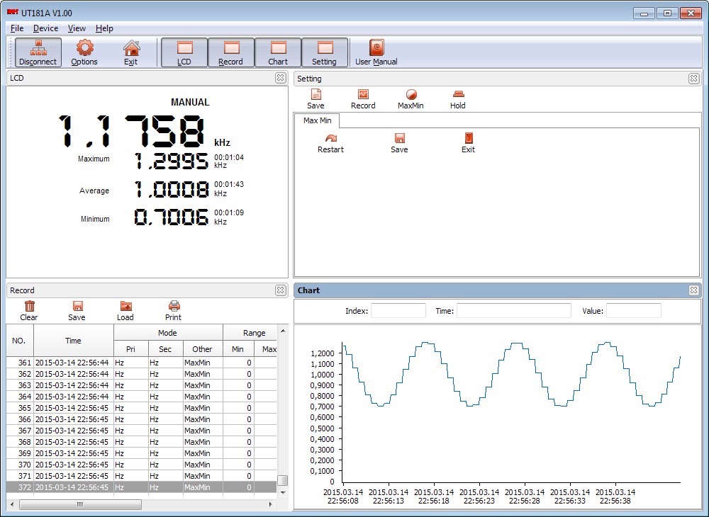 uni-t ut181a mit PC Software Frequenzmessung mit Maximum, Minimum, Mittelwert