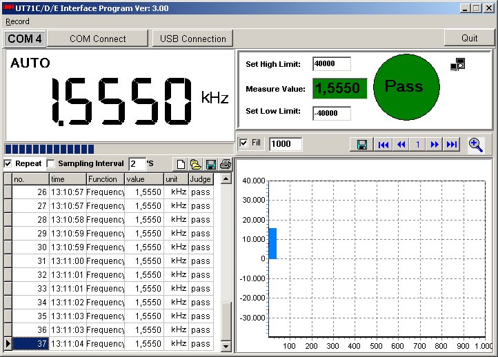 Uni-T UT71C UT71D UT71E PC software in use Frequenzmessung