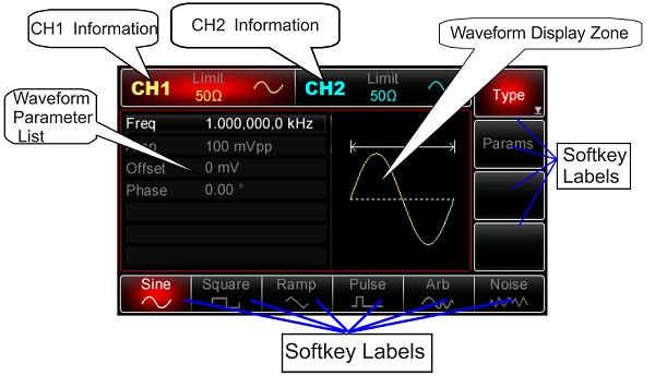 Das Display vom Uni-T UTG2062A 60MHz und UTG2025A 25MHz 2CH DDS Arbitary Funktions Generator erklrt