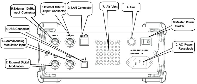 Uni-T UTG2062A 60MHz Generatot Rckseite Anschlsse